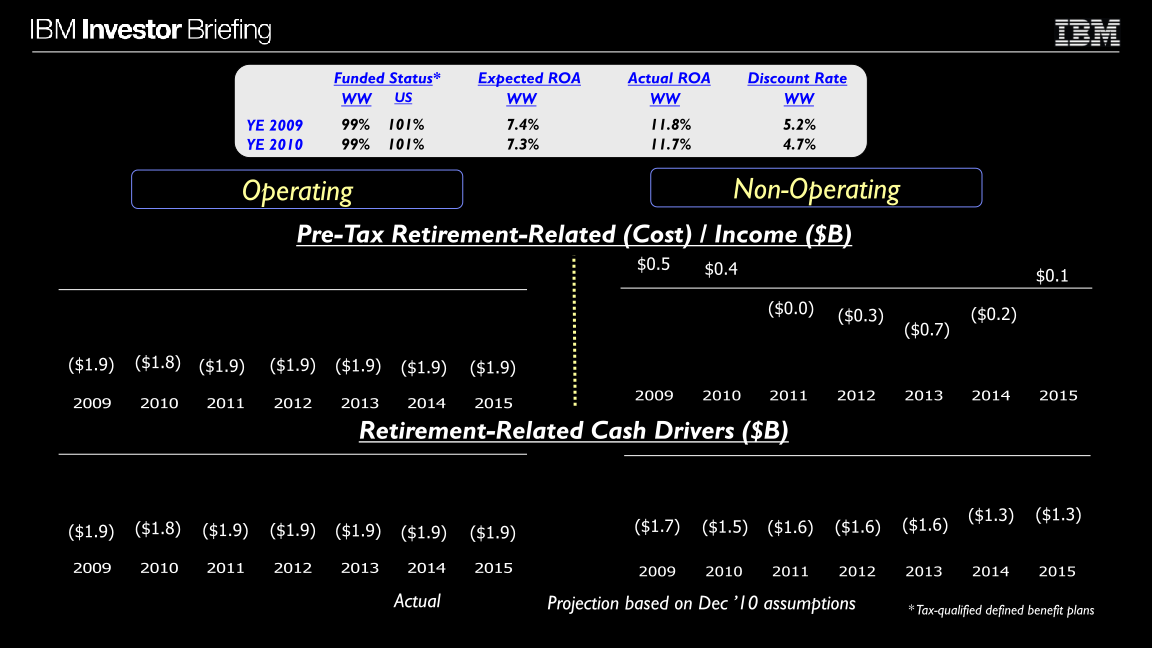 Financial Model slide image #19