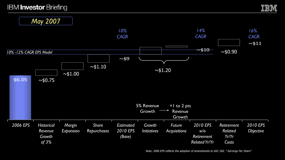 Financial Model slide image #4