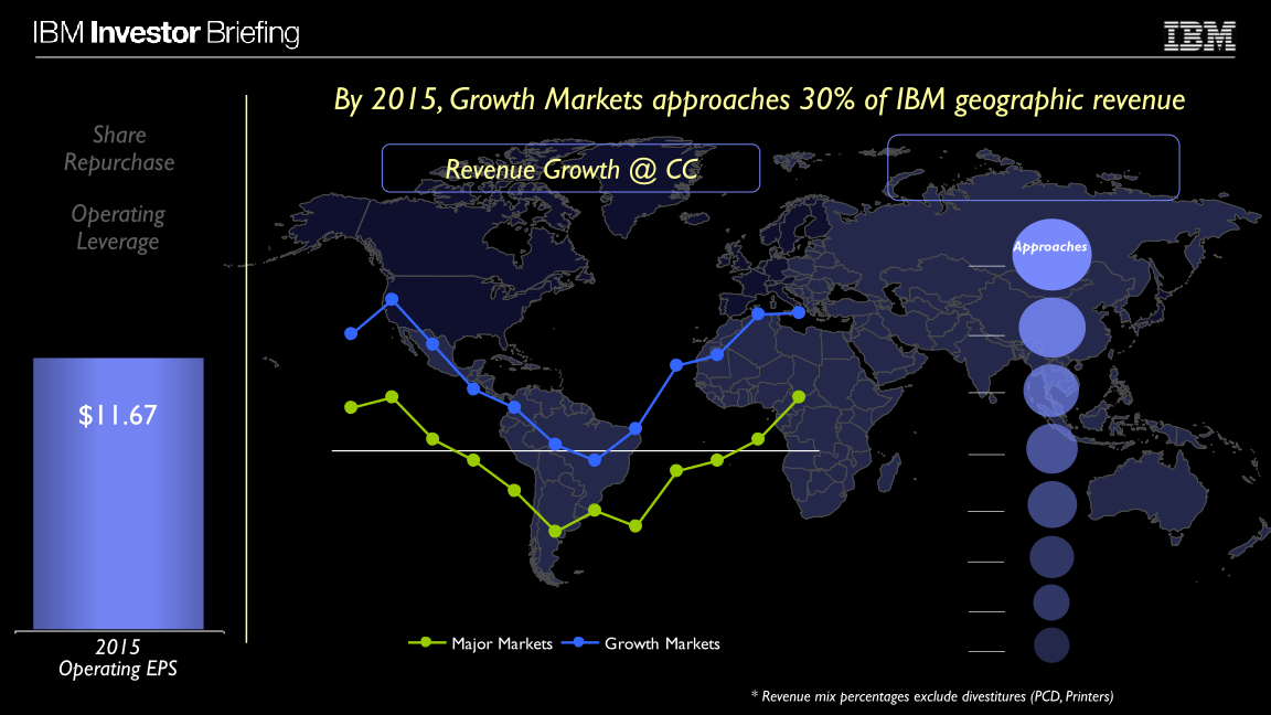 Financial Model slide image #27