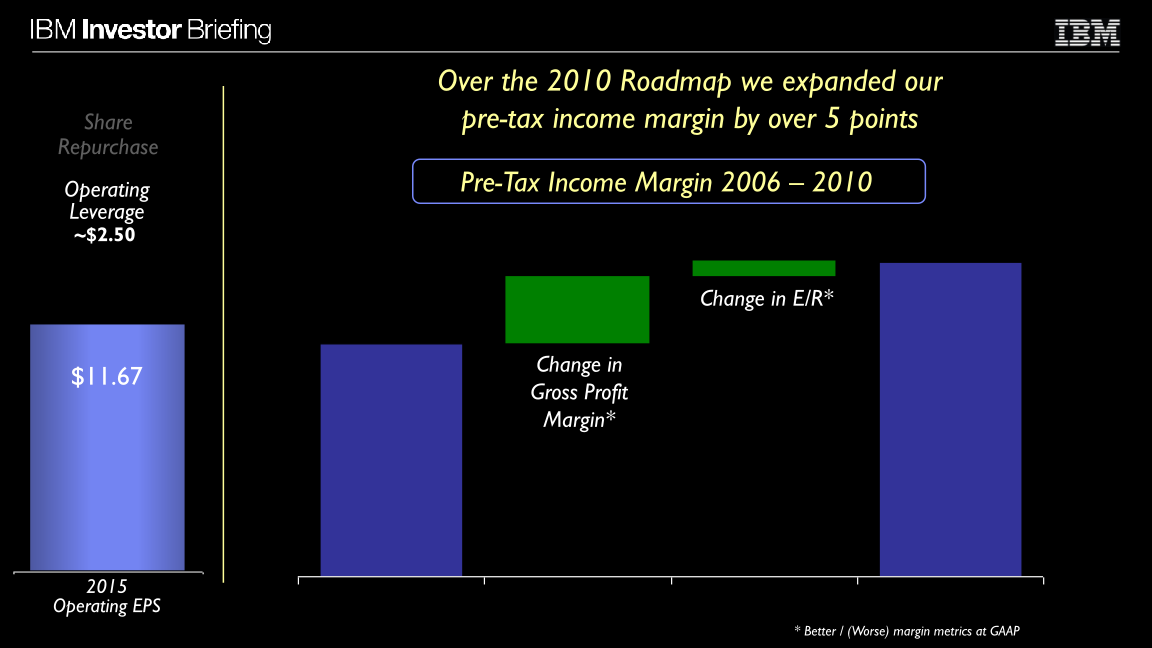 Financial Model slide image #34