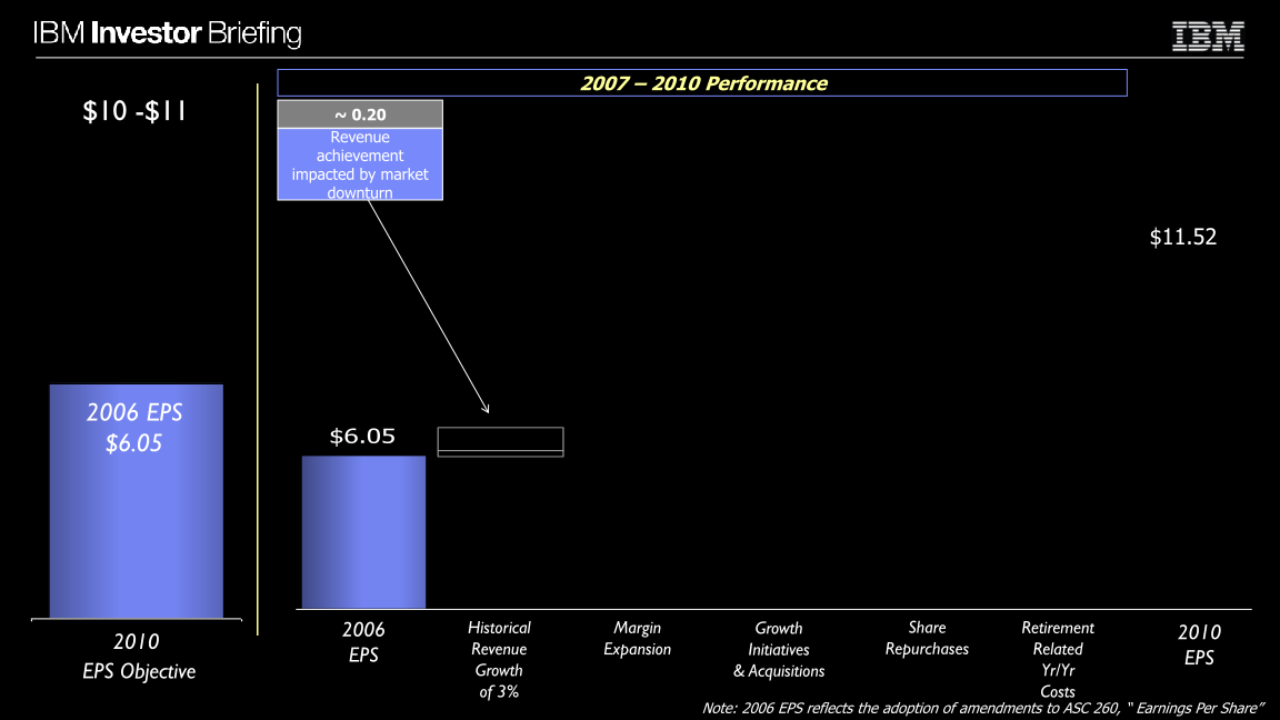 Financial Model slide image #6