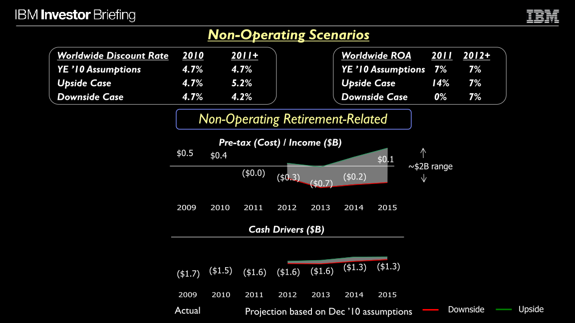 Financial Model slide image #20