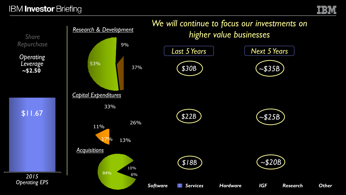 Financial Model slide image #32