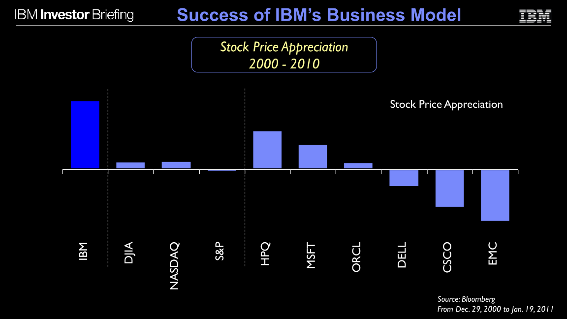 Financial Model slide image #12