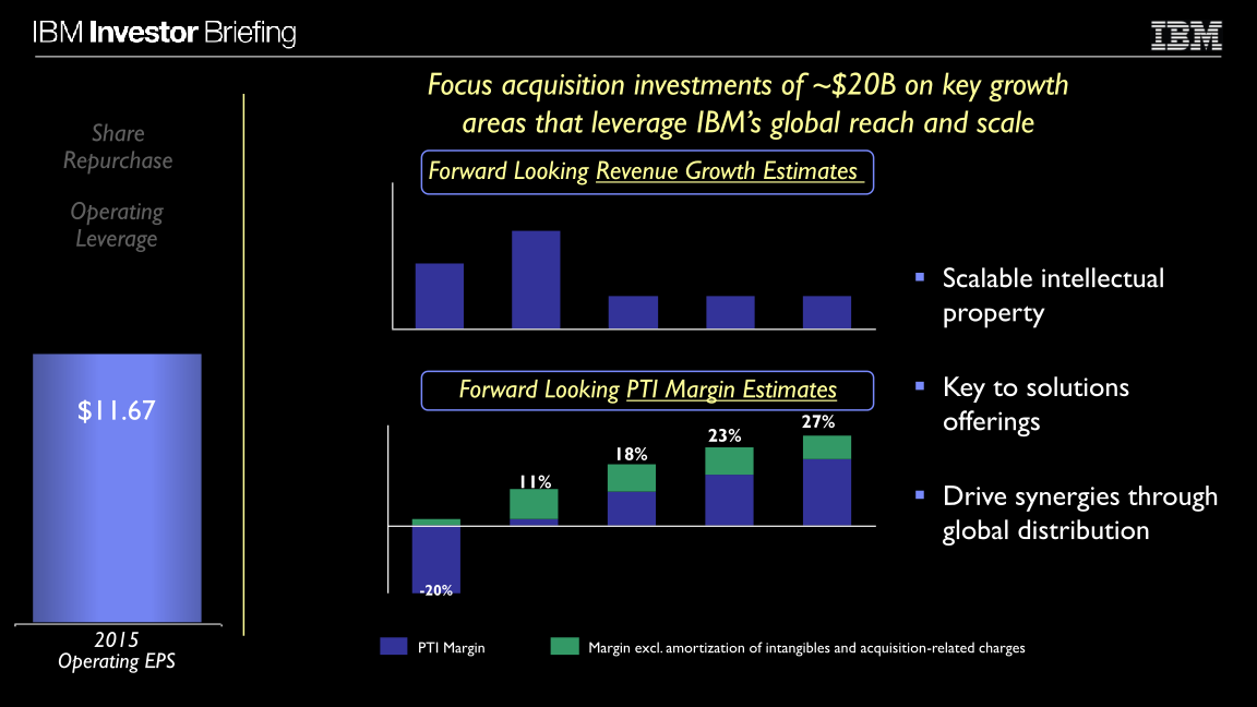 Financial Model slide image #28