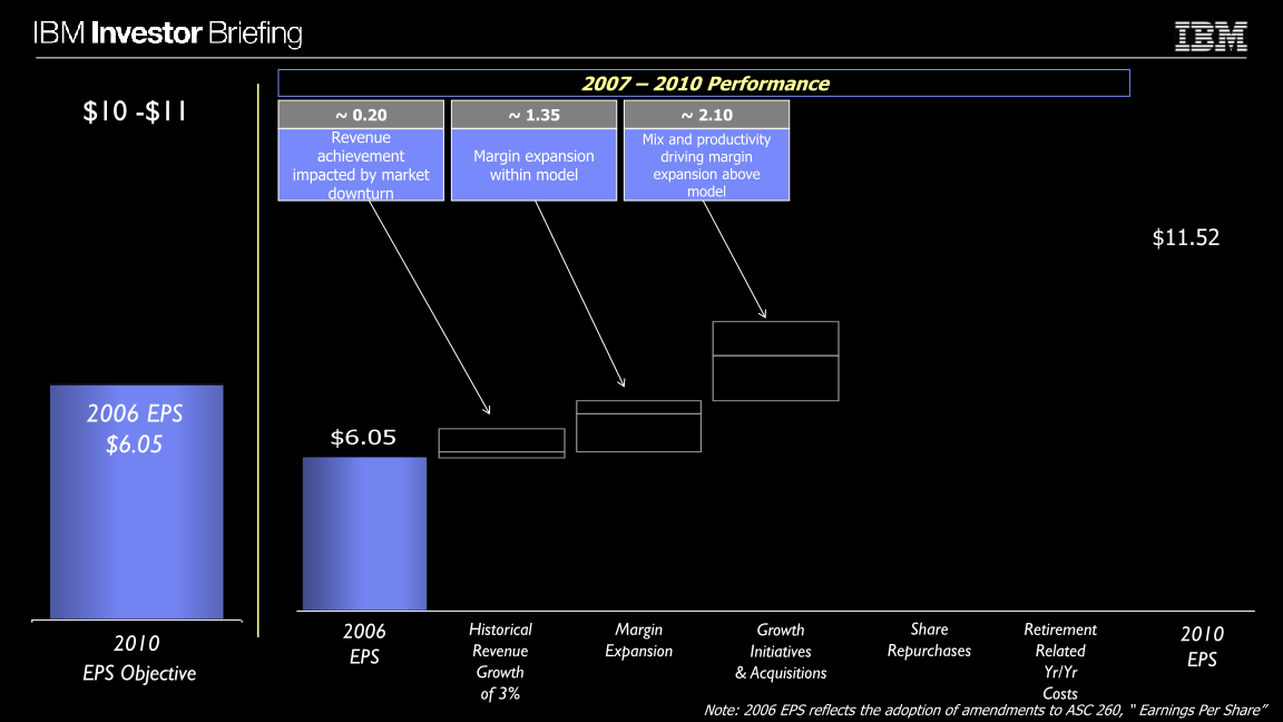 Financial Model slide image #7