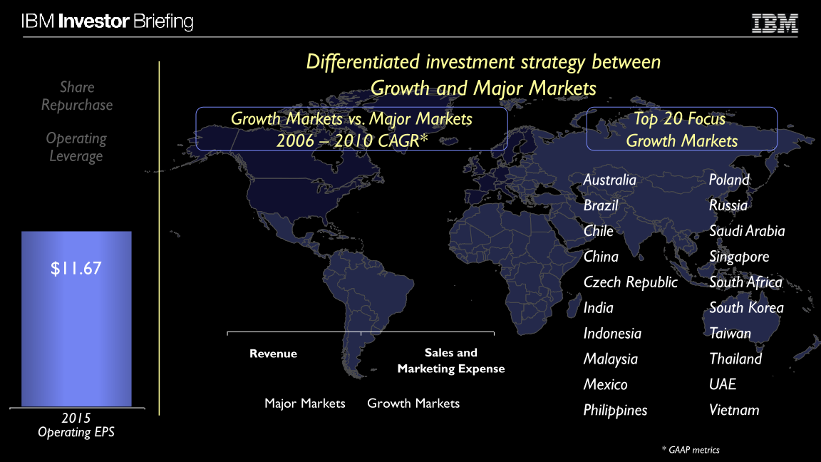 Financial Model slide image #26