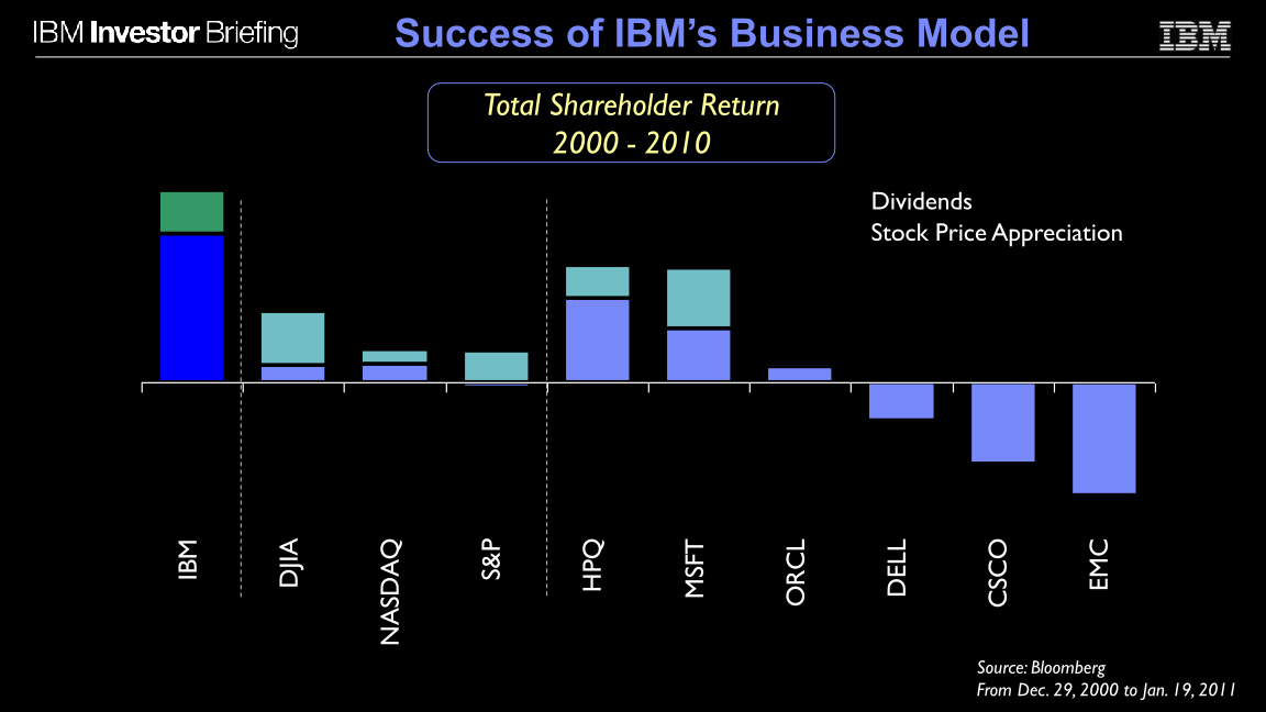 Financial Model slide image #13