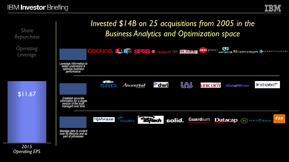 Financial Model slide image #30