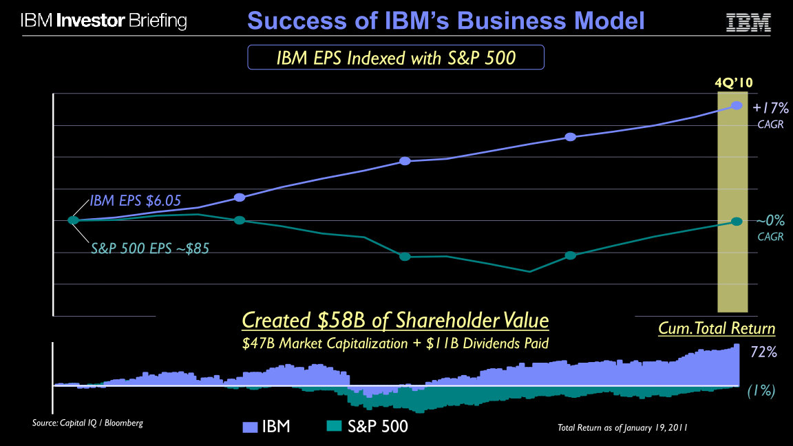 Financial Model slide image #10