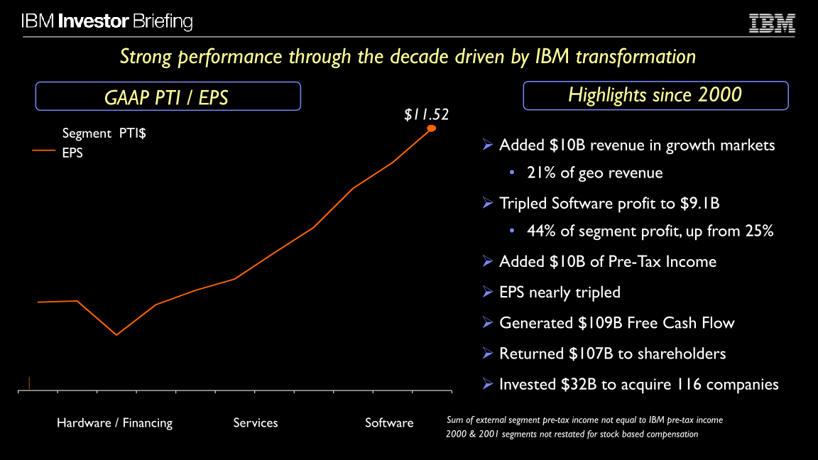 Financial Model slide image #14