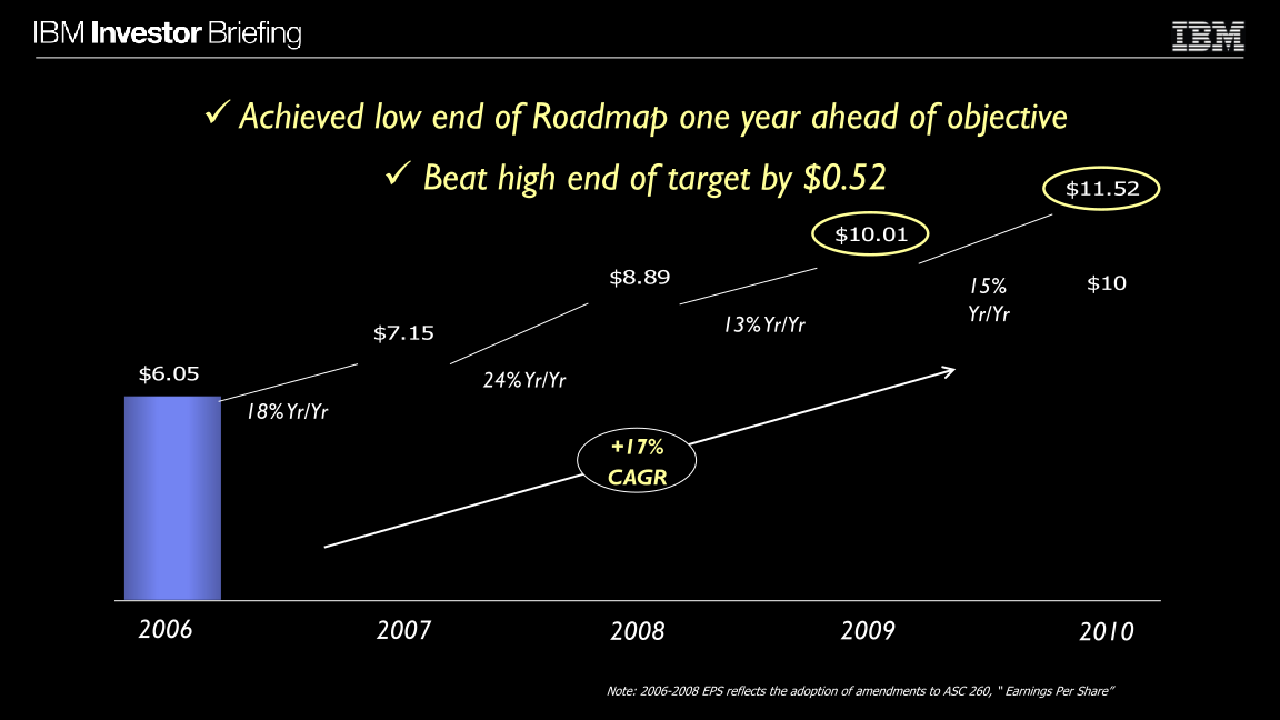 Financial Model slide image #5