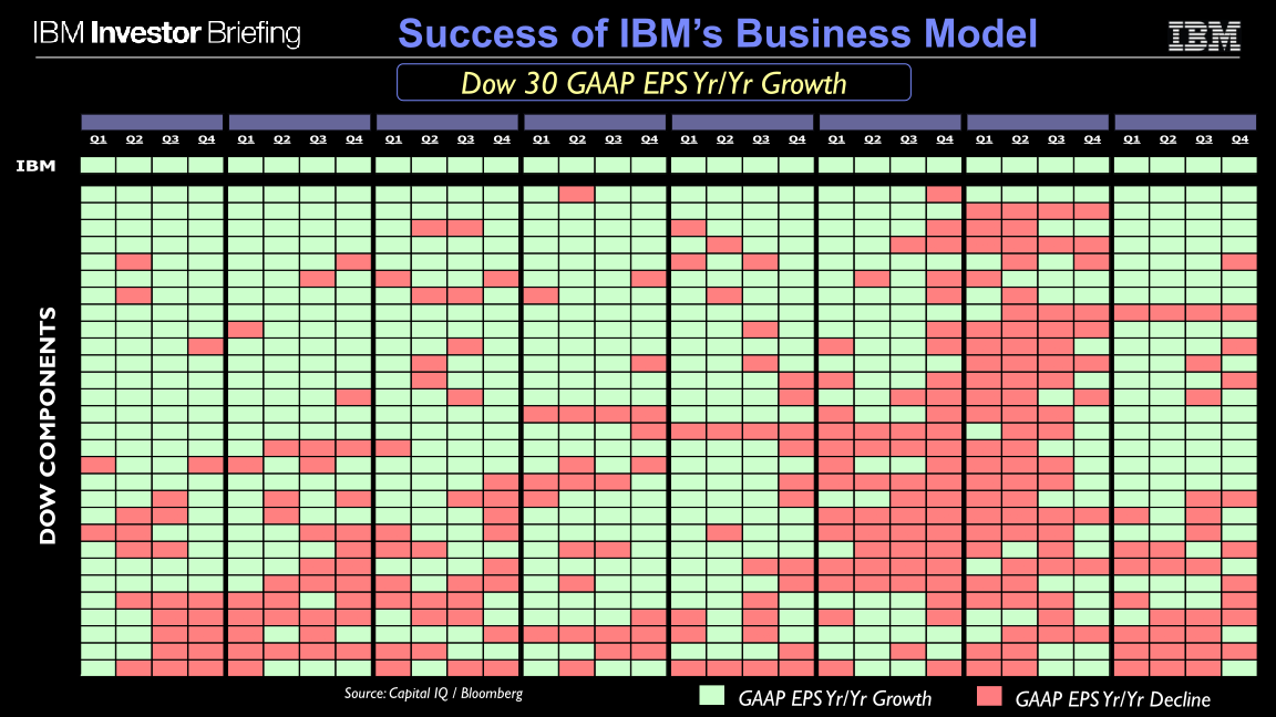 Financial Model slide image #11