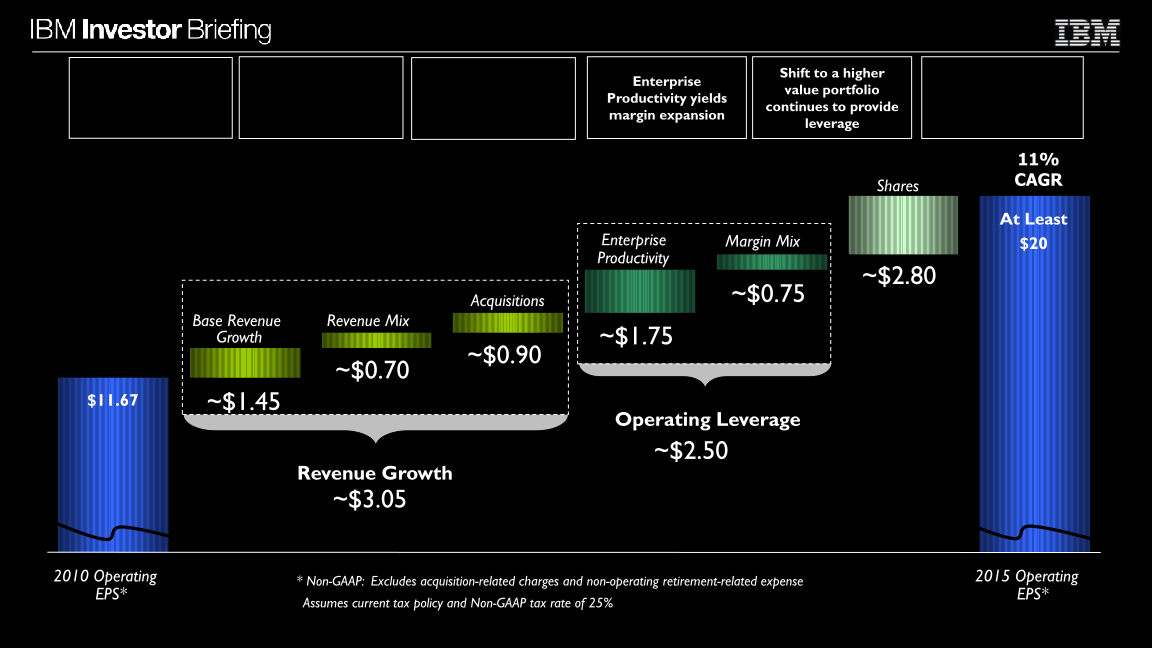 Financial Model slide image #23