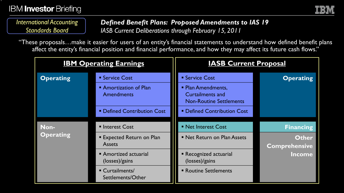 Financial Model slide image #18