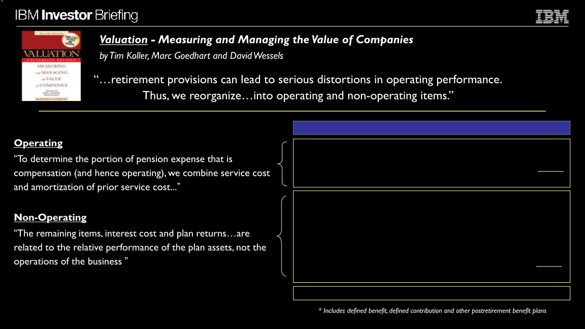 Financial Model slide image #17