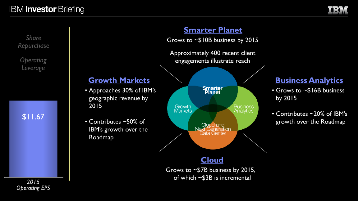 Financial Model slide image #24