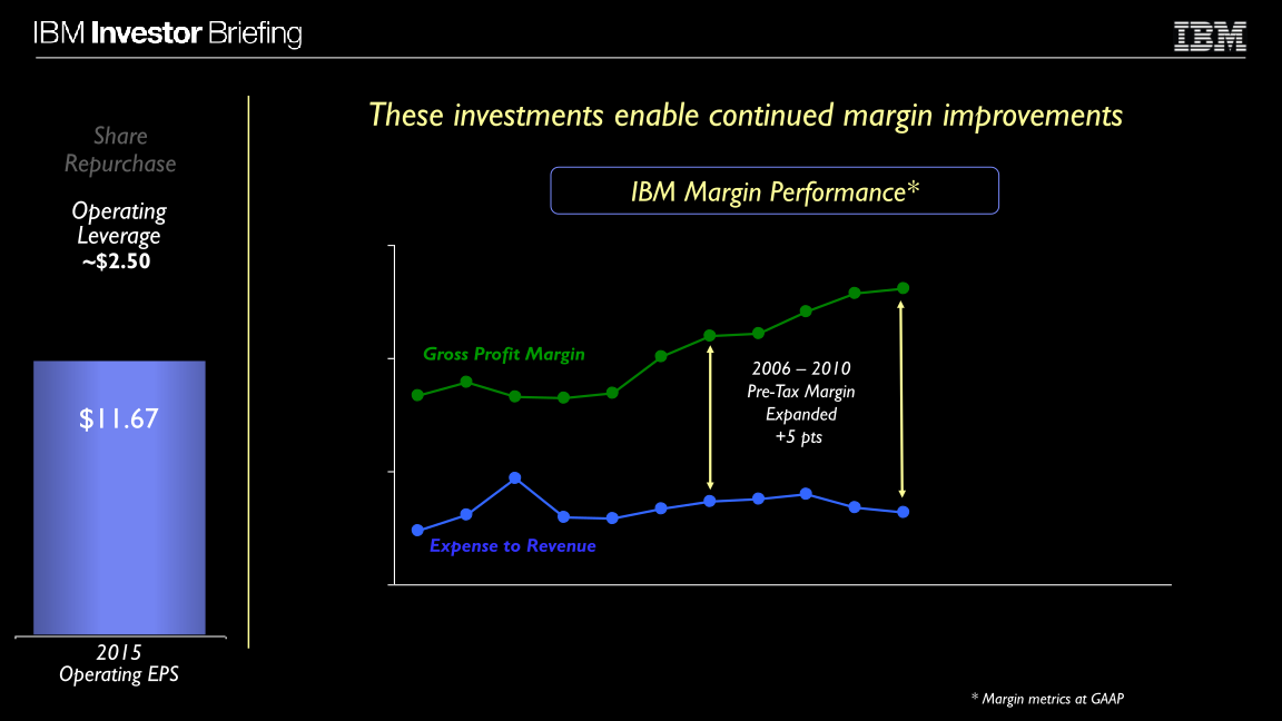 Financial Model slide image #33