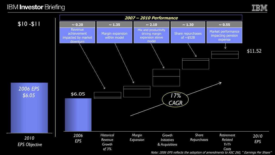 Financial Model slide image #9