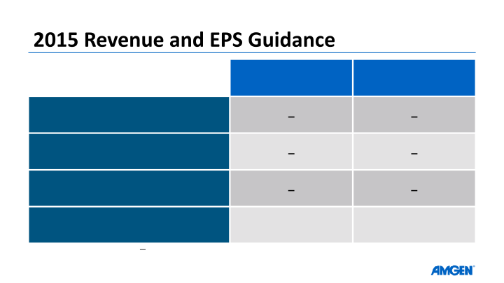 Amgen Q2 ’15 Earnings Call slide image