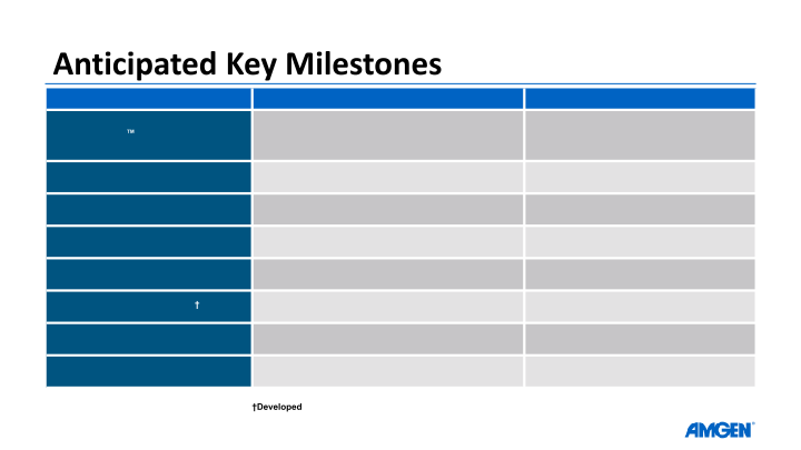 Amgen Q2 ’15 Earnings Call slide image #30