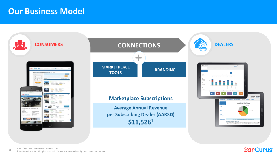 CarGurus Needham Conference slide image #15