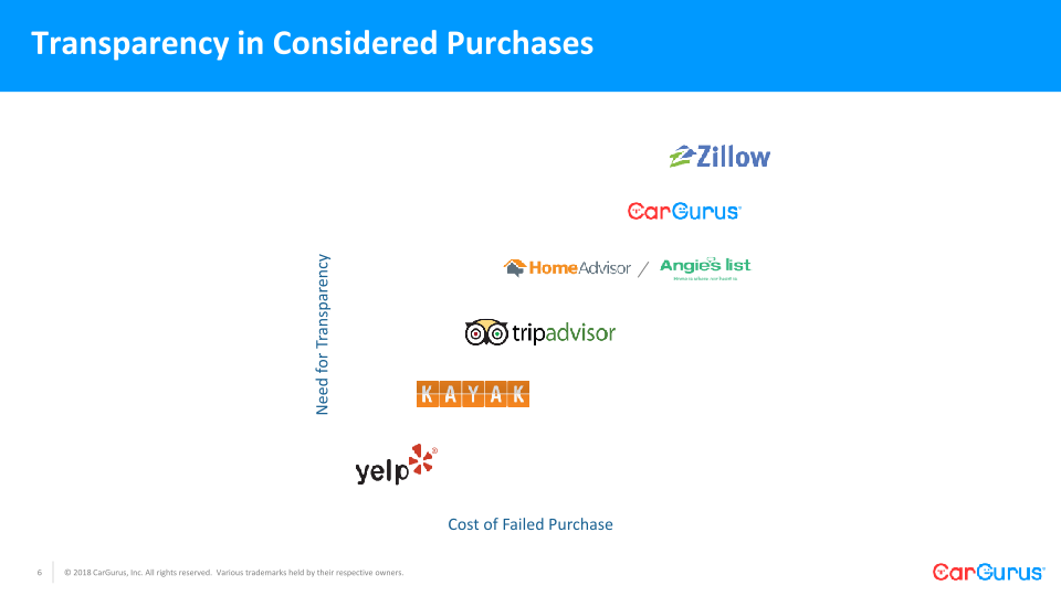 CarGurus Needham Conference slide image #7