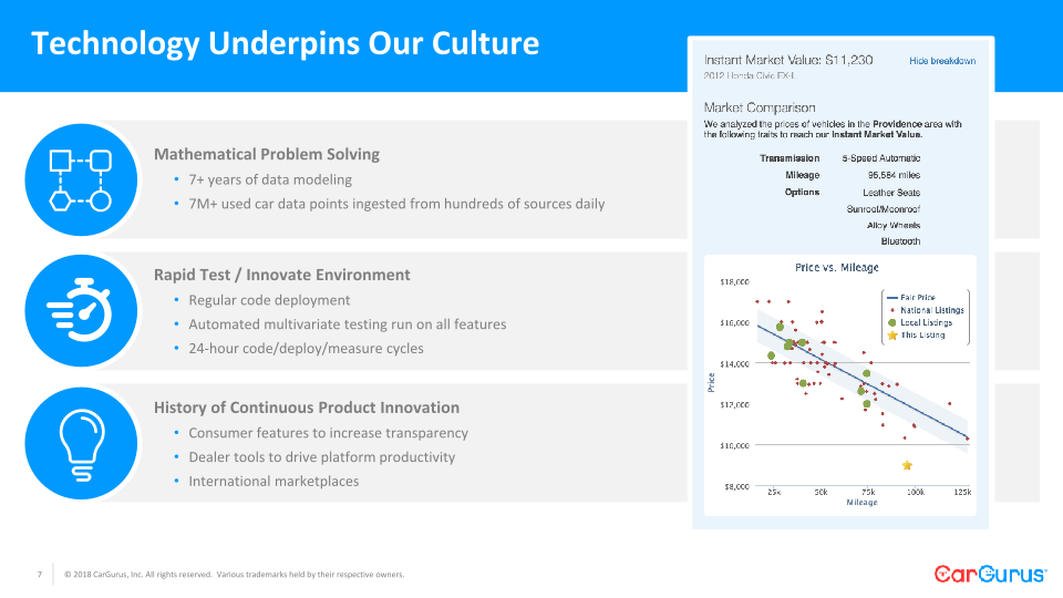 CarGurus Needham Conference slide image #8