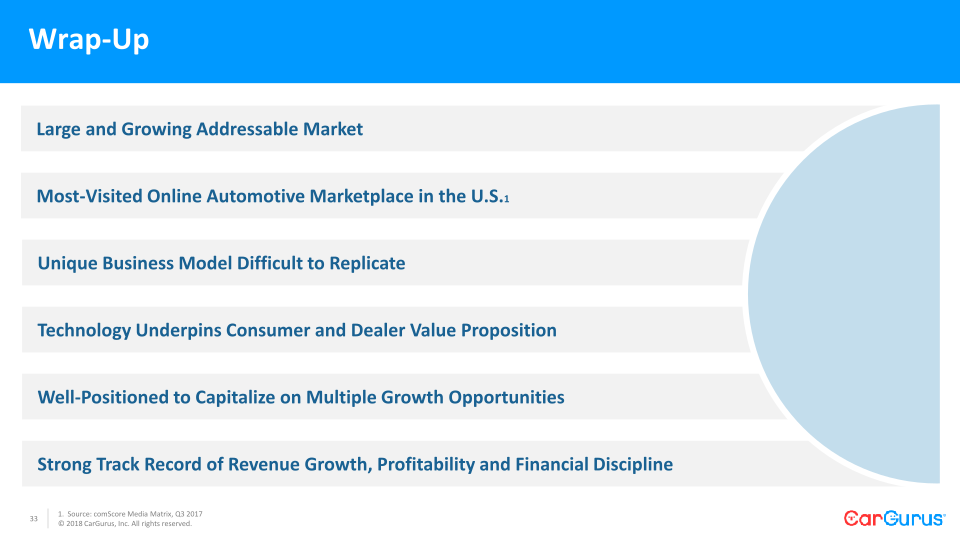 CarGurus Needham Conference slide image #34