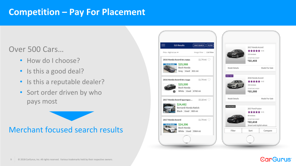 CarGurus Needham Conference slide image #10