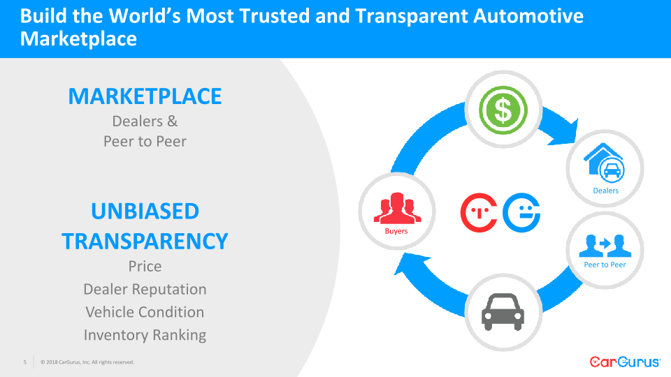 CarGurus Needham Conference slide image #6