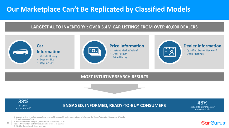 CarGurus Needham Conference slide image #16