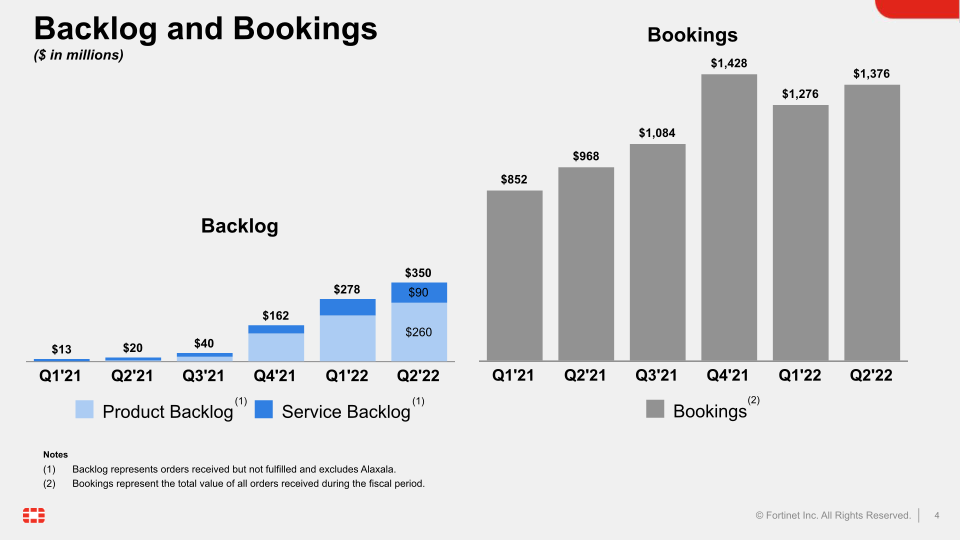 Q2 2022 Financial Results slide image #5