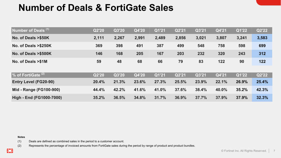 Q2 2022 Financial Results slide image #8