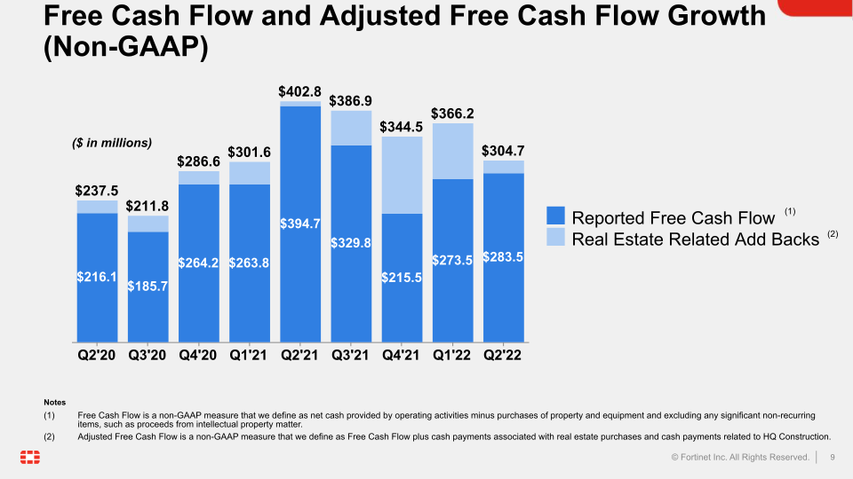 Q2 2022 Financial Results slide image #10