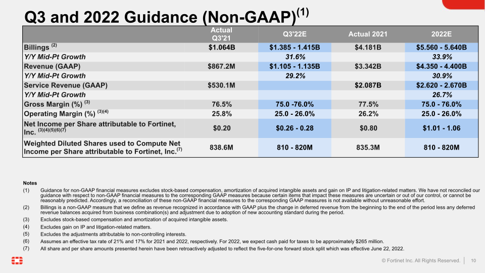 Q2 2022 Financial Results slide image #11