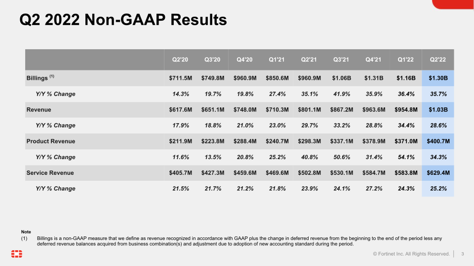 Q2 2022 Financial Results slide image #4