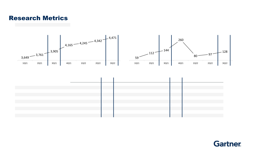 Third Quarter 2022 Results slide image #9