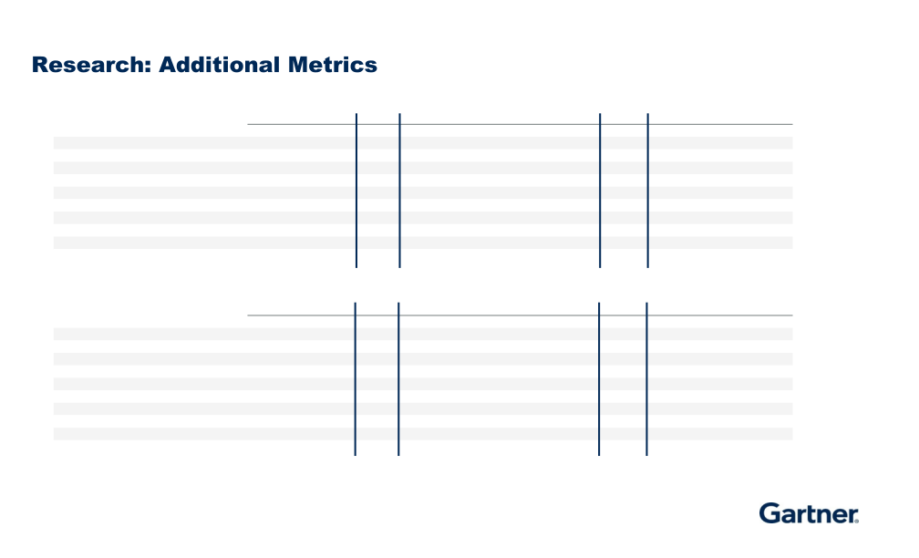 Third Quarter 2022 Results slide image #15