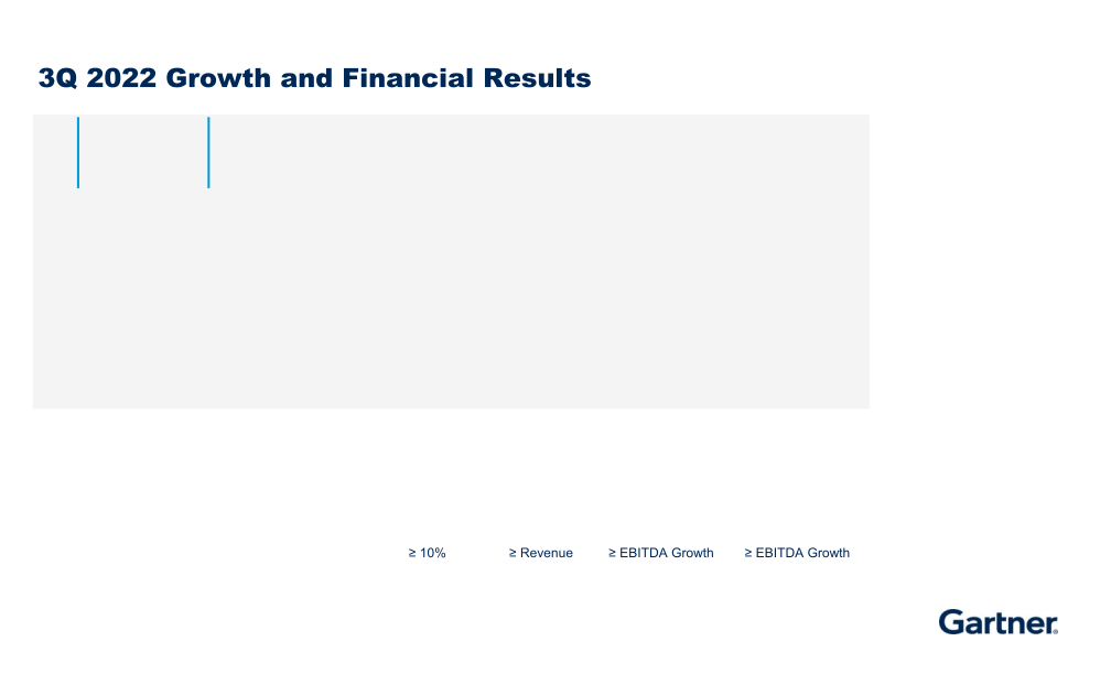 Third Quarter 2022 Results slide image #5