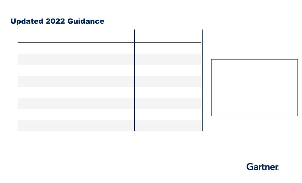 Third Quarter 2022 Results slide image #13