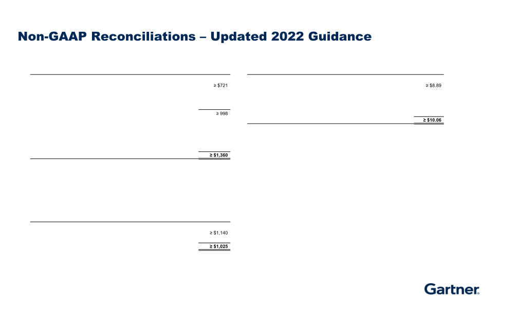 Third Quarter 2022 Results slide image #26