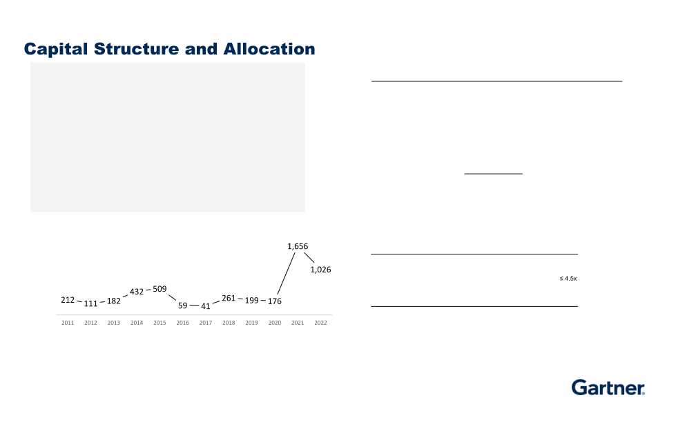 Third Quarter 2022 Results slide image #12