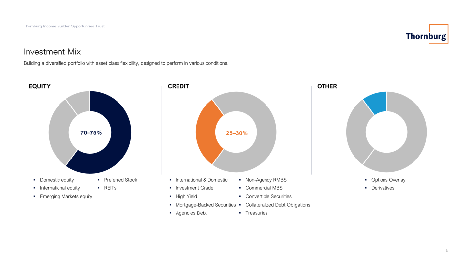 Thornburg Investment Management Quarterly Update slide image #6