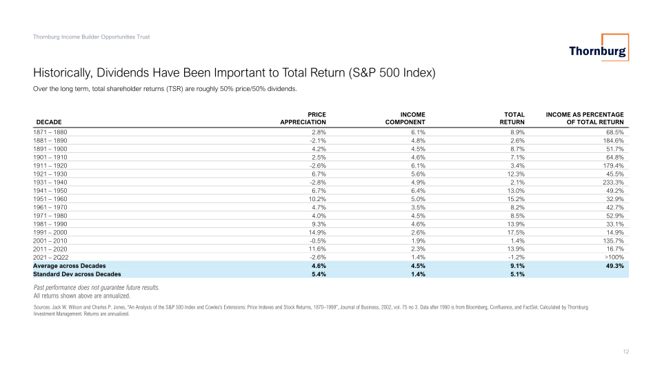 Thornburg Investment Management Quarterly Update slide image #13