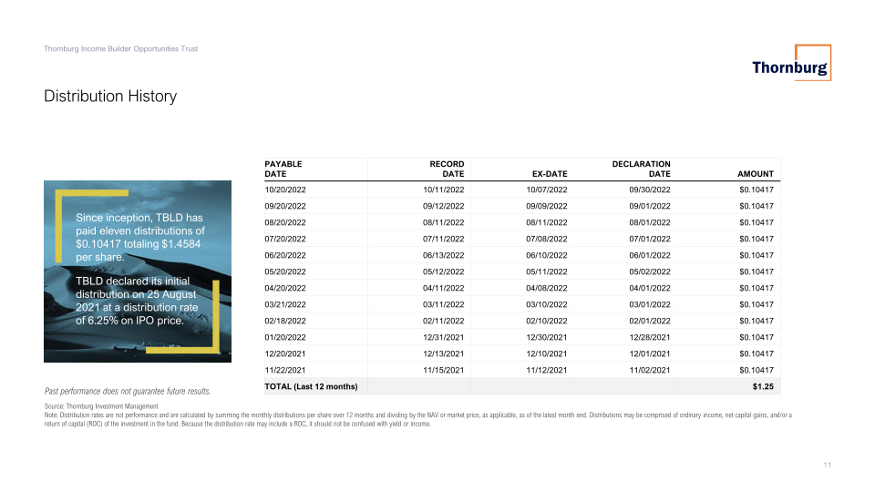 Thornburg Investment Management Quarterly Update slide image #12