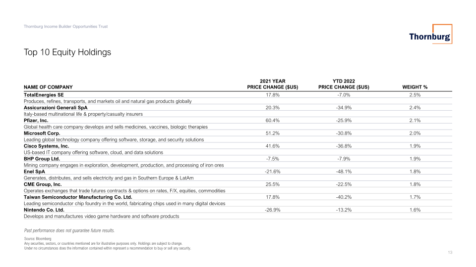 Thornburg Investment Management Quarterly Update slide image #14