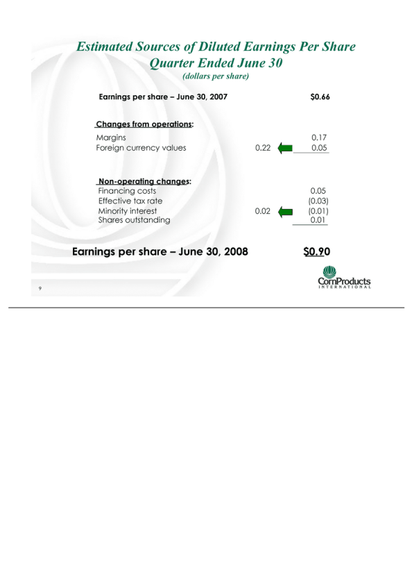 2008 Second- Quarter  Earnings Presentation slide image #10