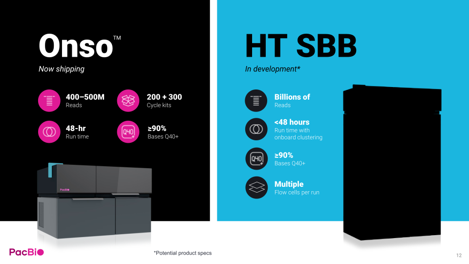 Pac Bio Apton Bringing Sbb to High Throughput  slide image #13