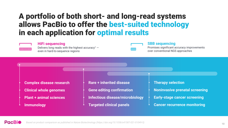 Pac Bio Apton Bringing Sbb to High Throughput  slide image #11